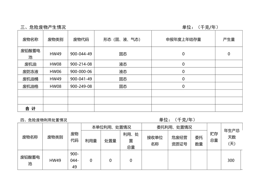 危险废物申报登记表_第3页
