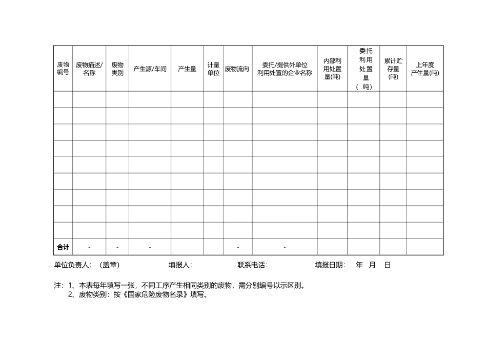 危险废物管理台账_第3页
