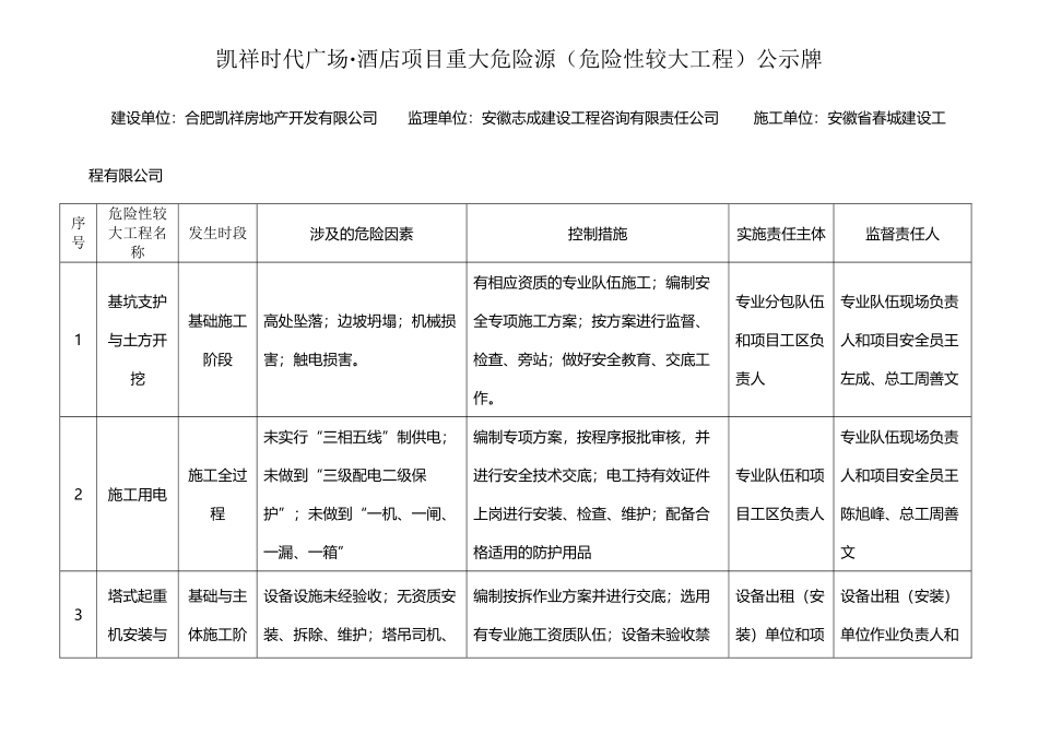 危险性较大工程公示牌65126_第2页
