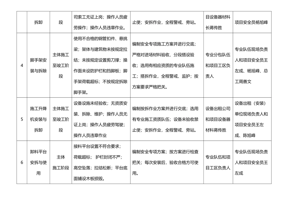危险性较大工程公示牌65126_第3页