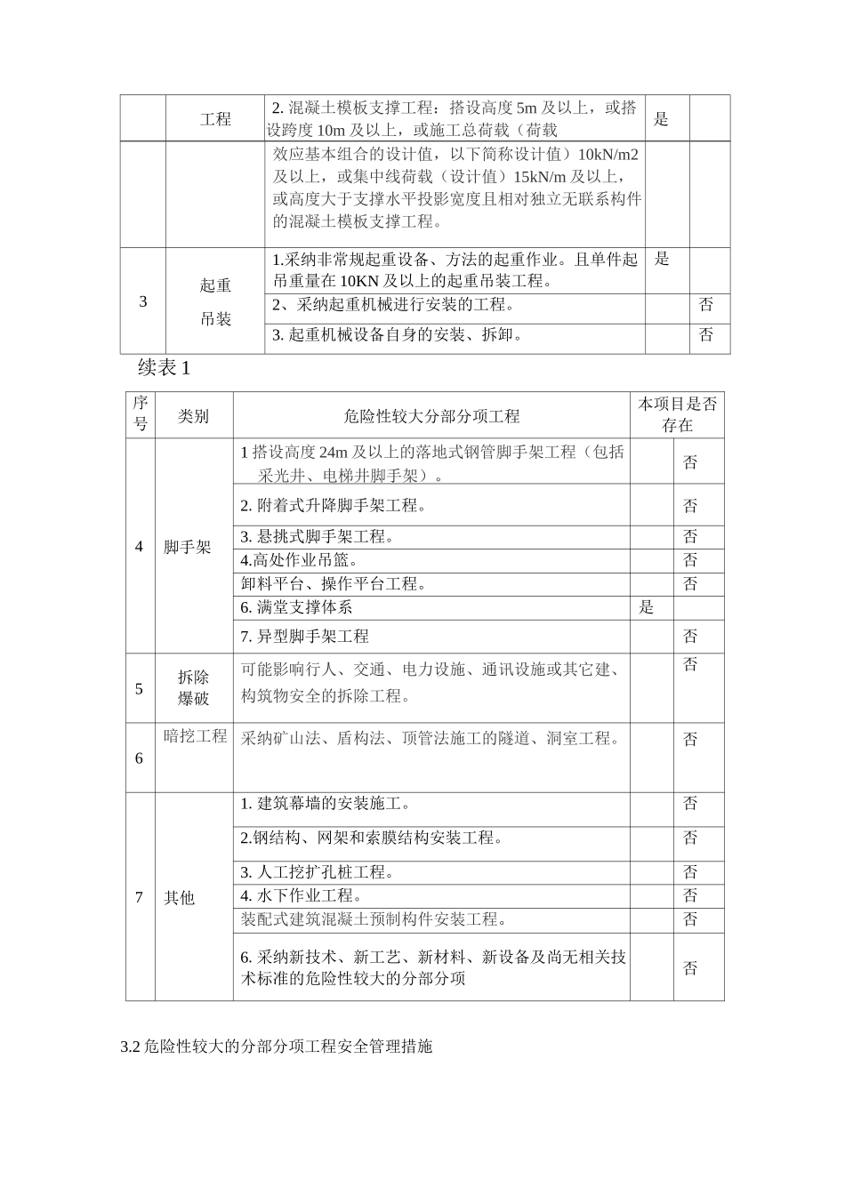 危险性较大的分部分项工程的辨识_第3页