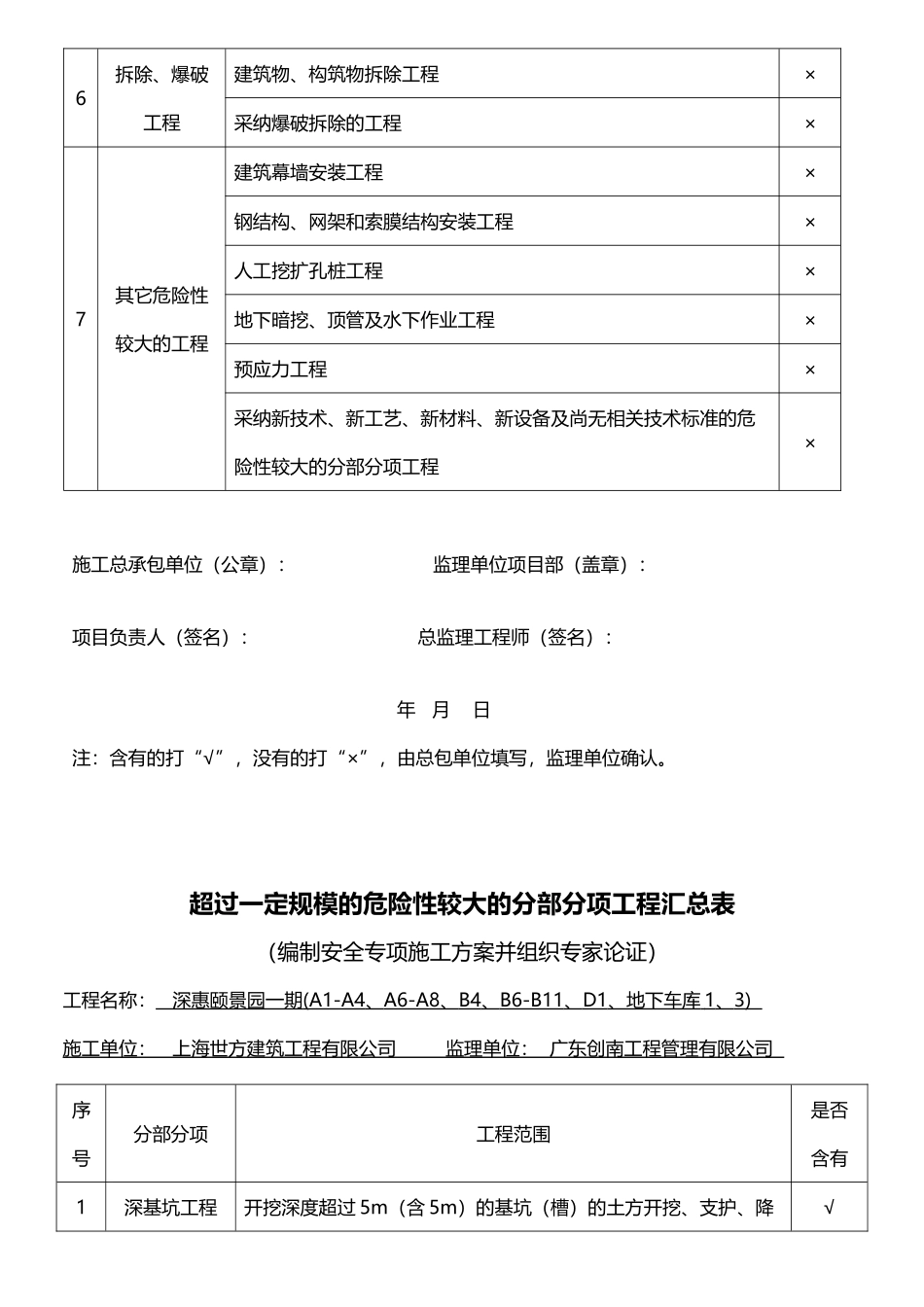 危险性较大的分部分项工程汇总表_第3页
