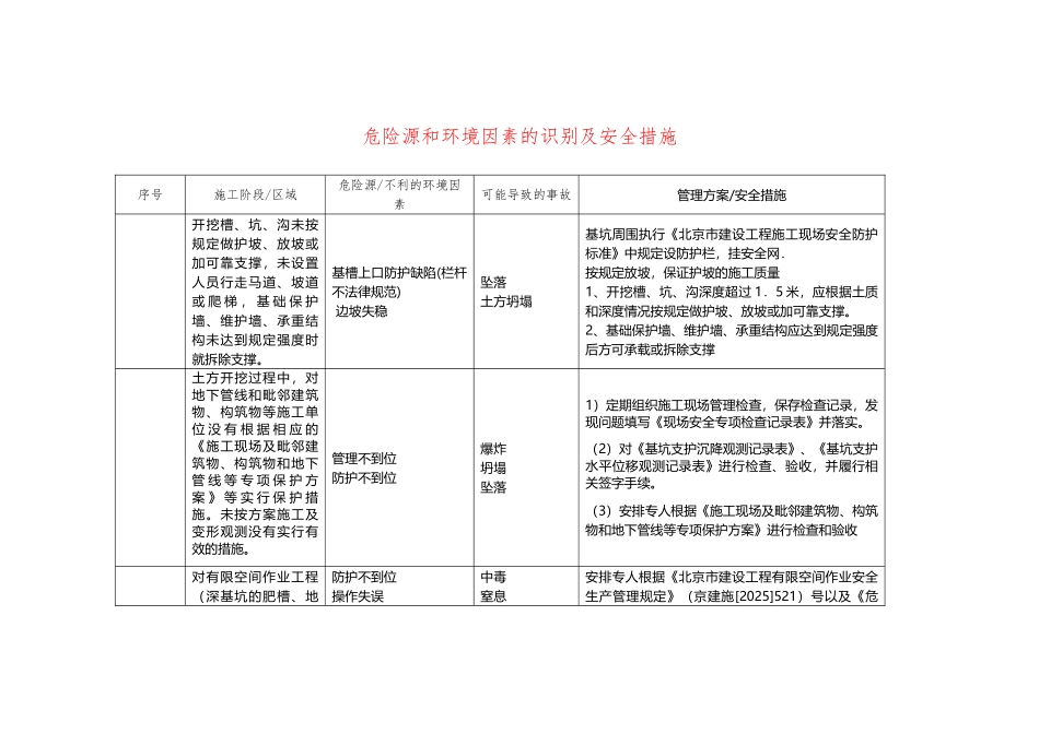 危险源和环境因素的识别及安全措施_第2页
