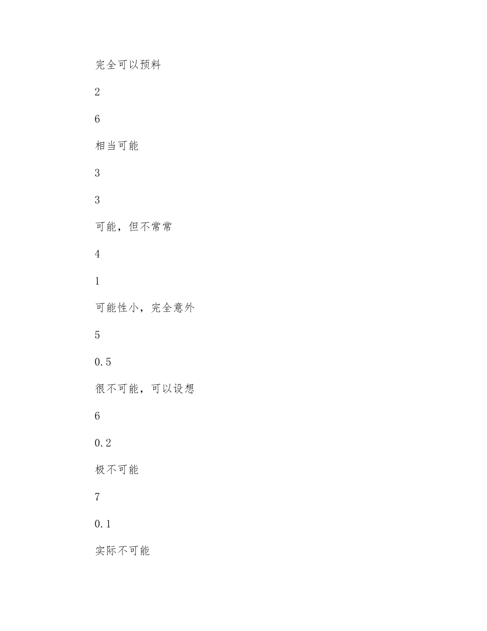 危险源辨识、评价与控制管理制度_第2页