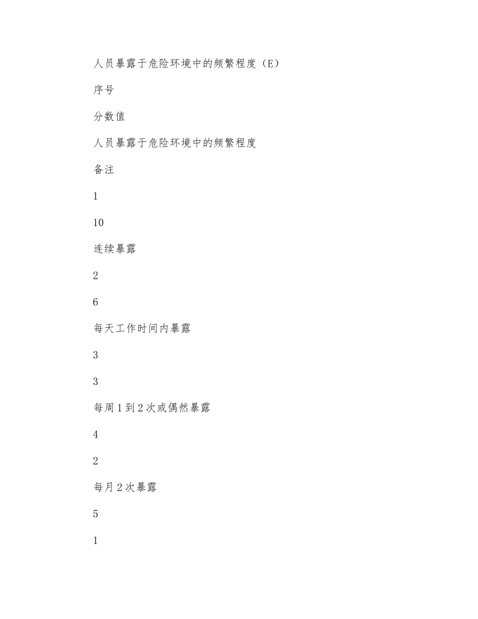 危险源辨识、评价与控制管理制度_第3页