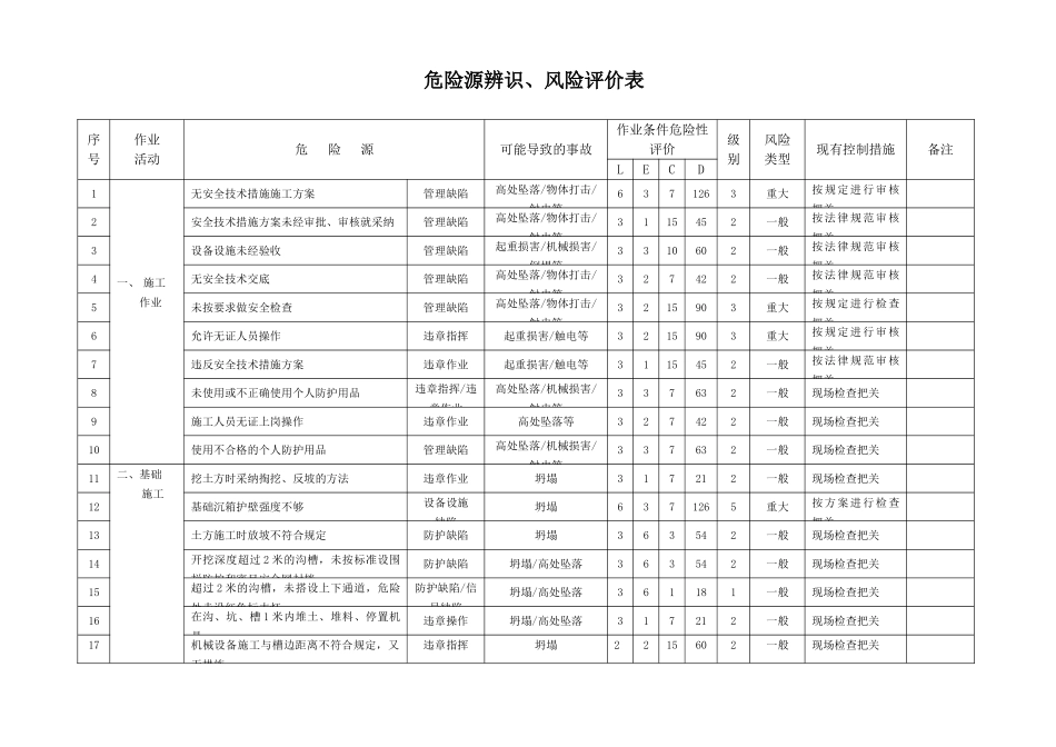 危险源辨识、风险评价表.xls_第3页