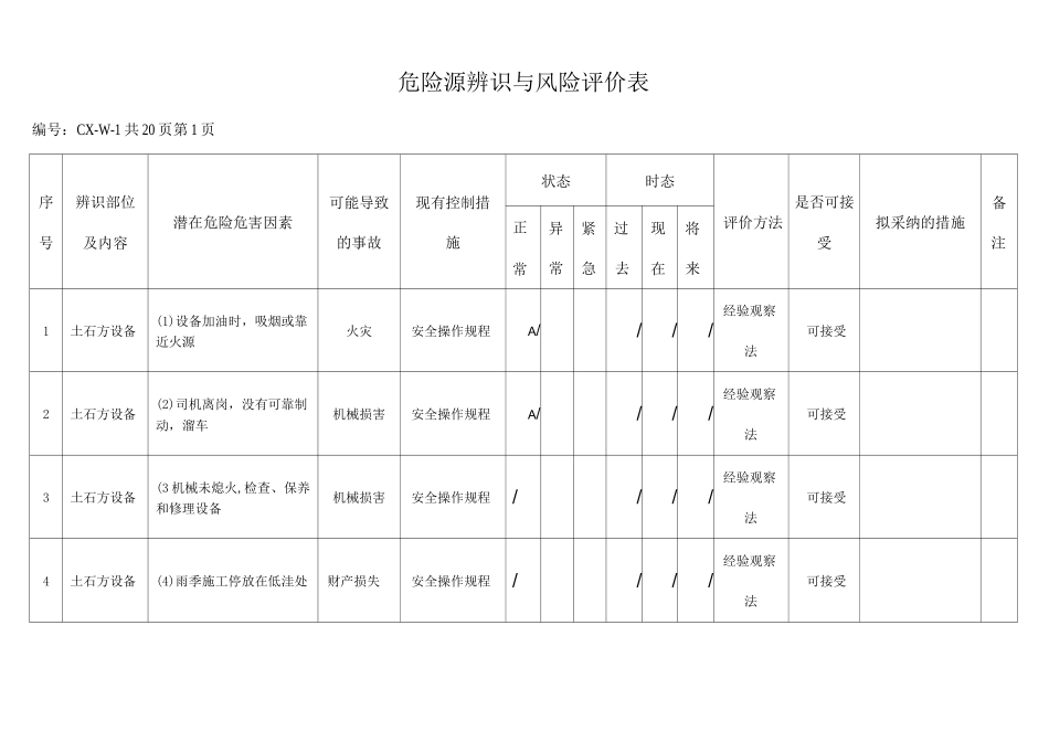 危险源辨识与风险评价表_第1页
