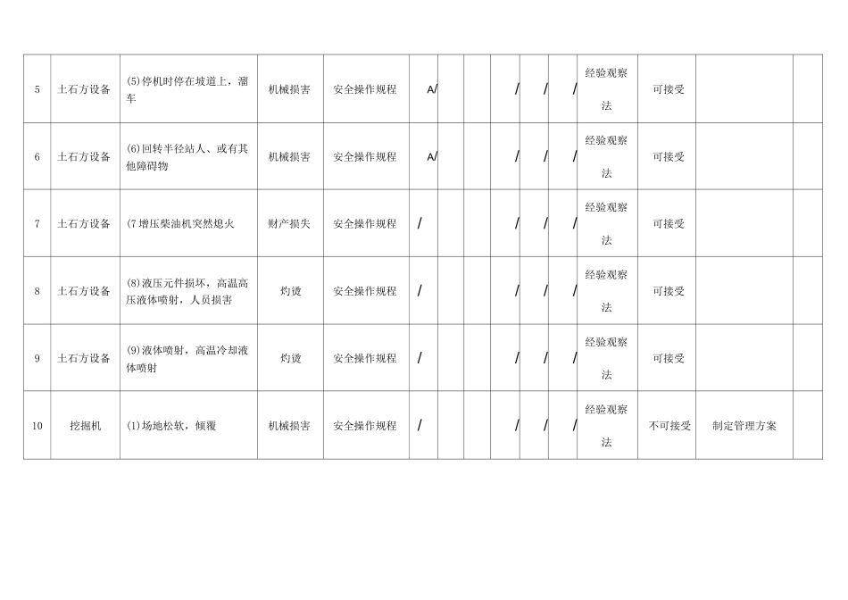危险源辨识与风险评价表_第2页