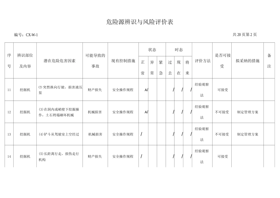 危险源辨识与风险评价表_第3页