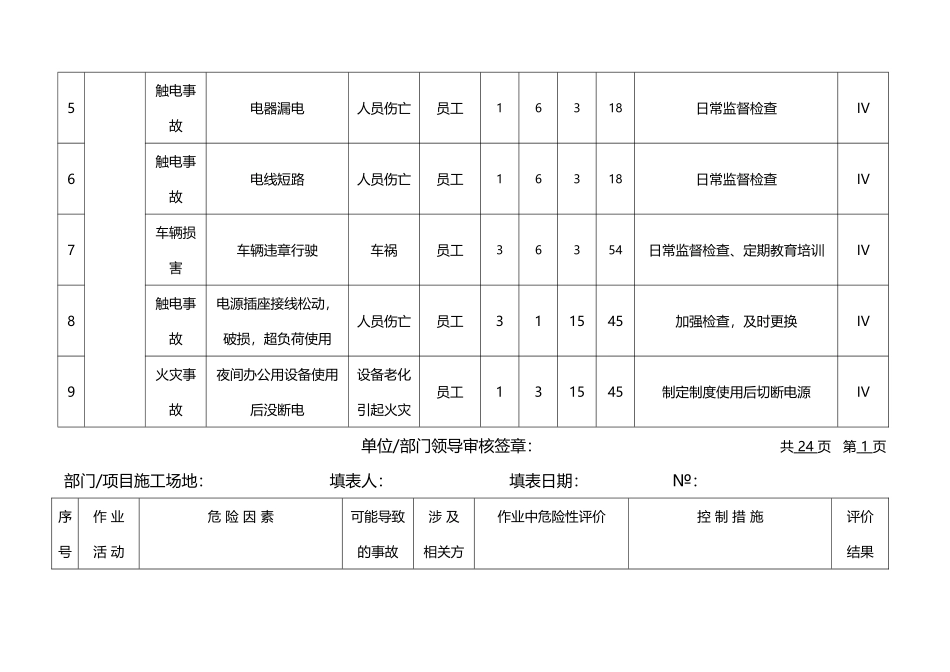 危险源辨识与风险评价表2025版_第3页