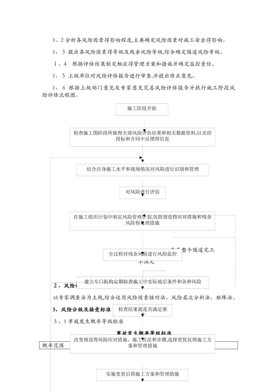 危险源辨识与风险评估_第3页