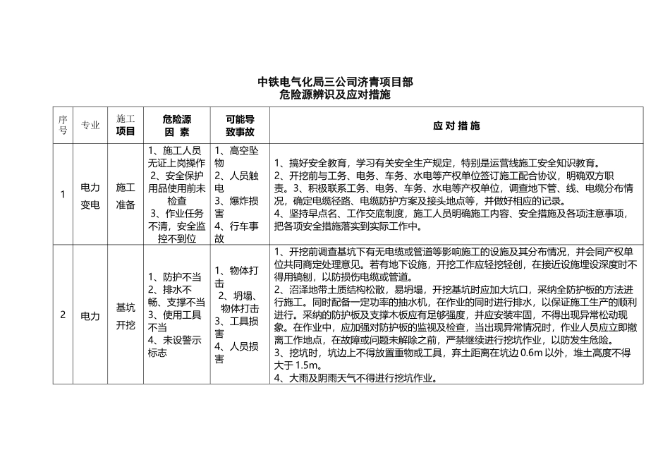 危险源辨识及应对措施_第2页