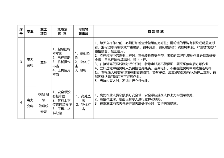 危险源辨识及应对措施_第3页