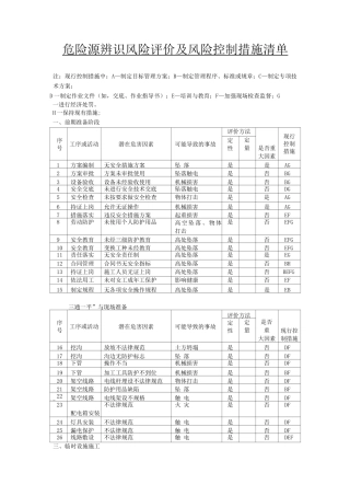 危险源辨识风险评价及风险控制措施清单
