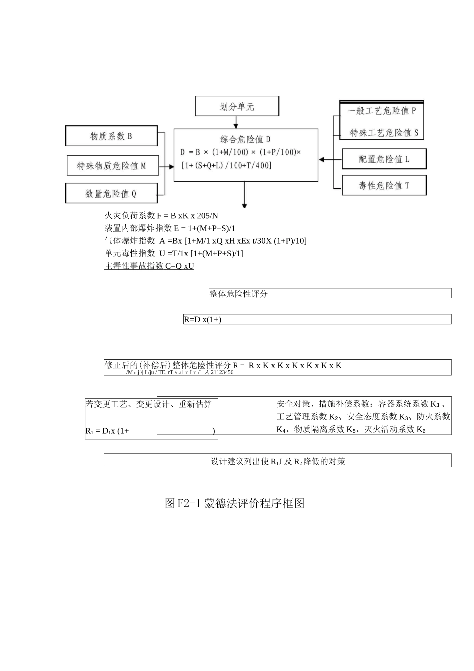 危险评价火灾、爆炸、毒性指标评价法概述_第3页