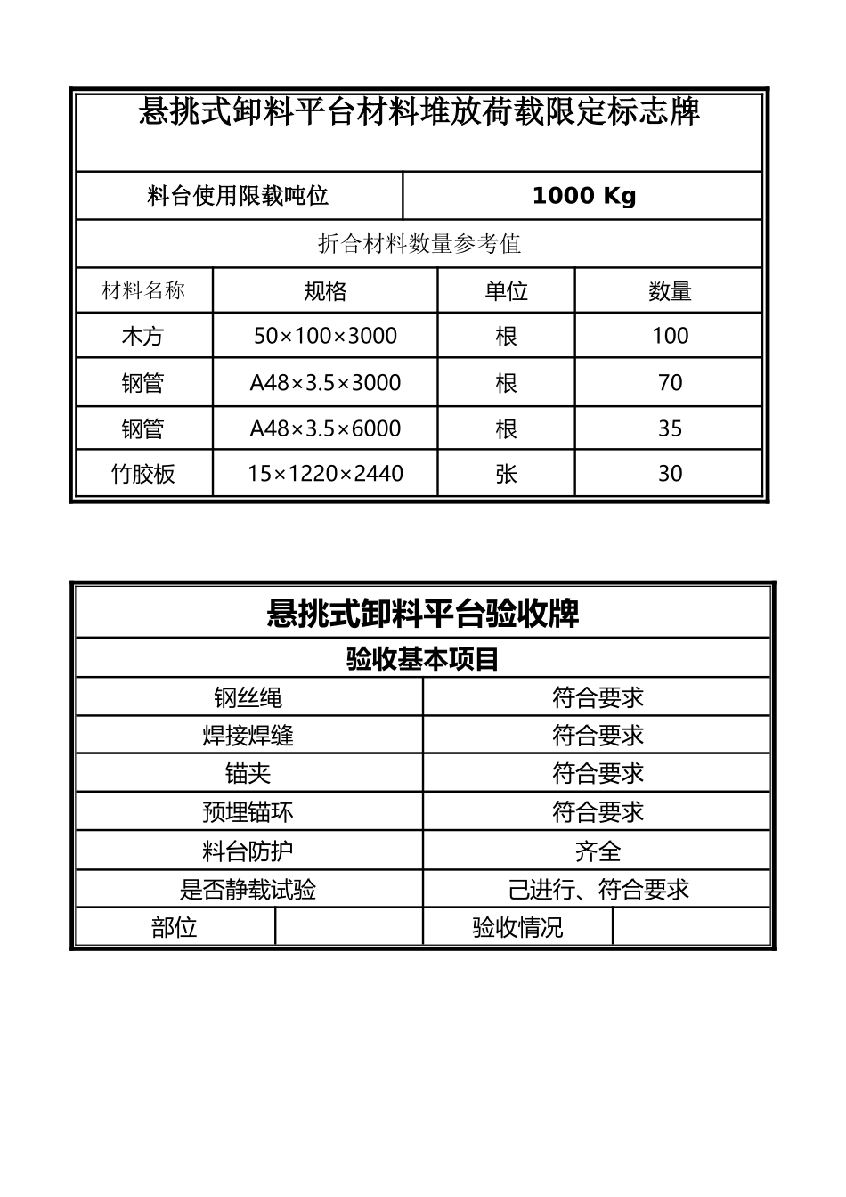 卸料平台的验收合格证_第2页