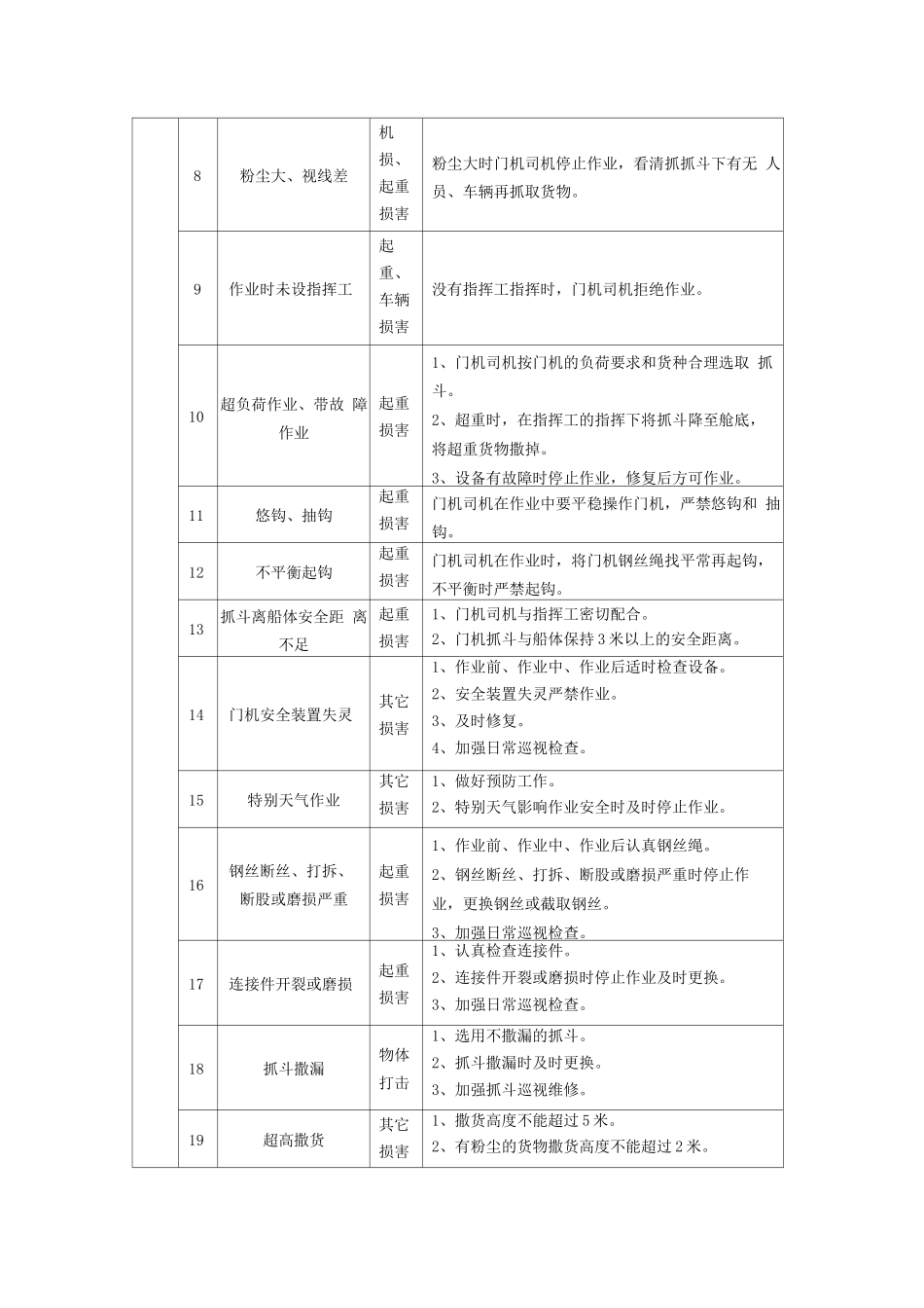 卸船作业危险源控制措施_第2页