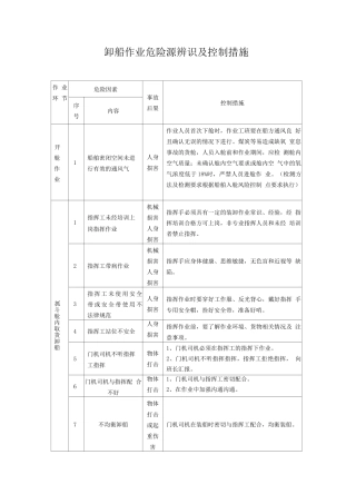 卸船作业危险源控制措施