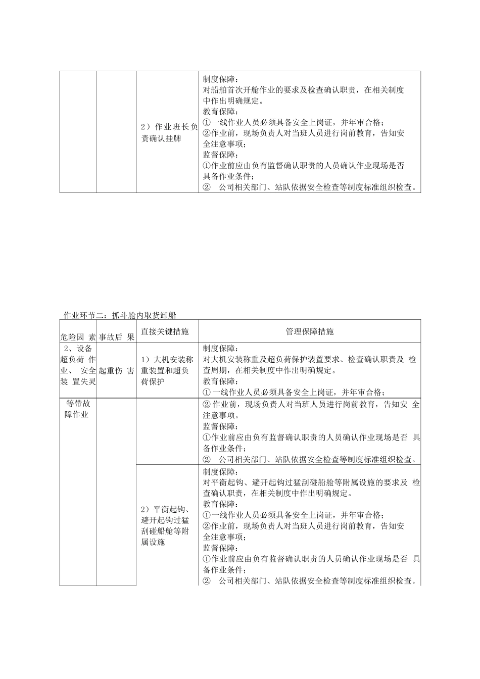 卸船作业风险防控措施_第2页