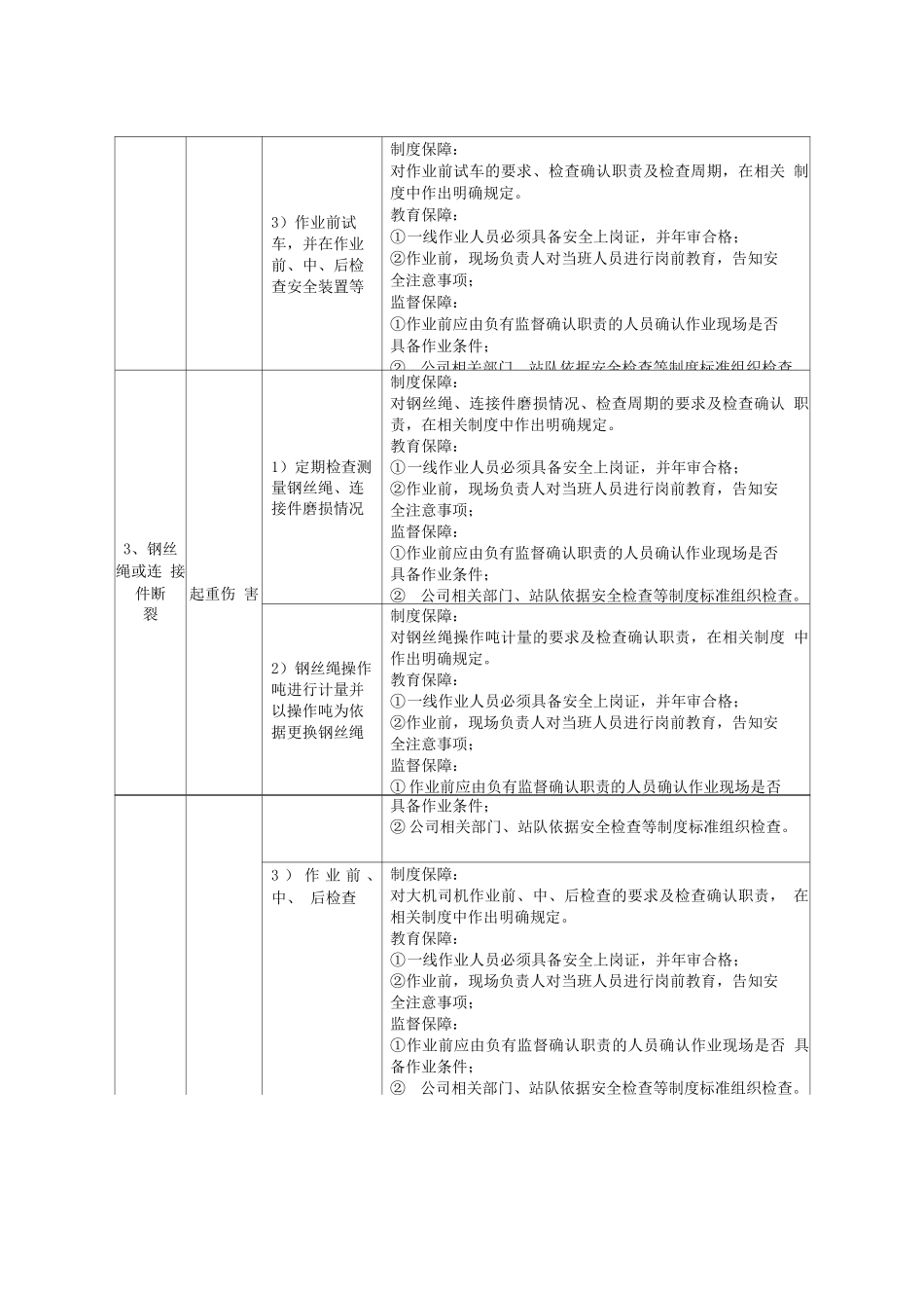 卸船作业风险防控措施_第3页