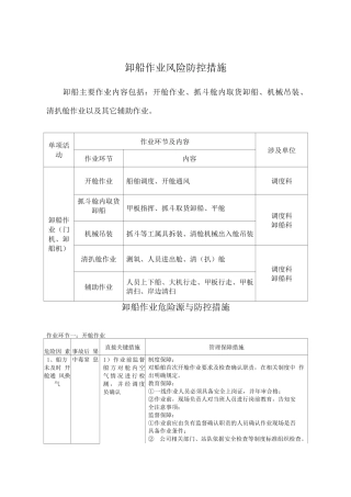 卸船作业风险防控措施