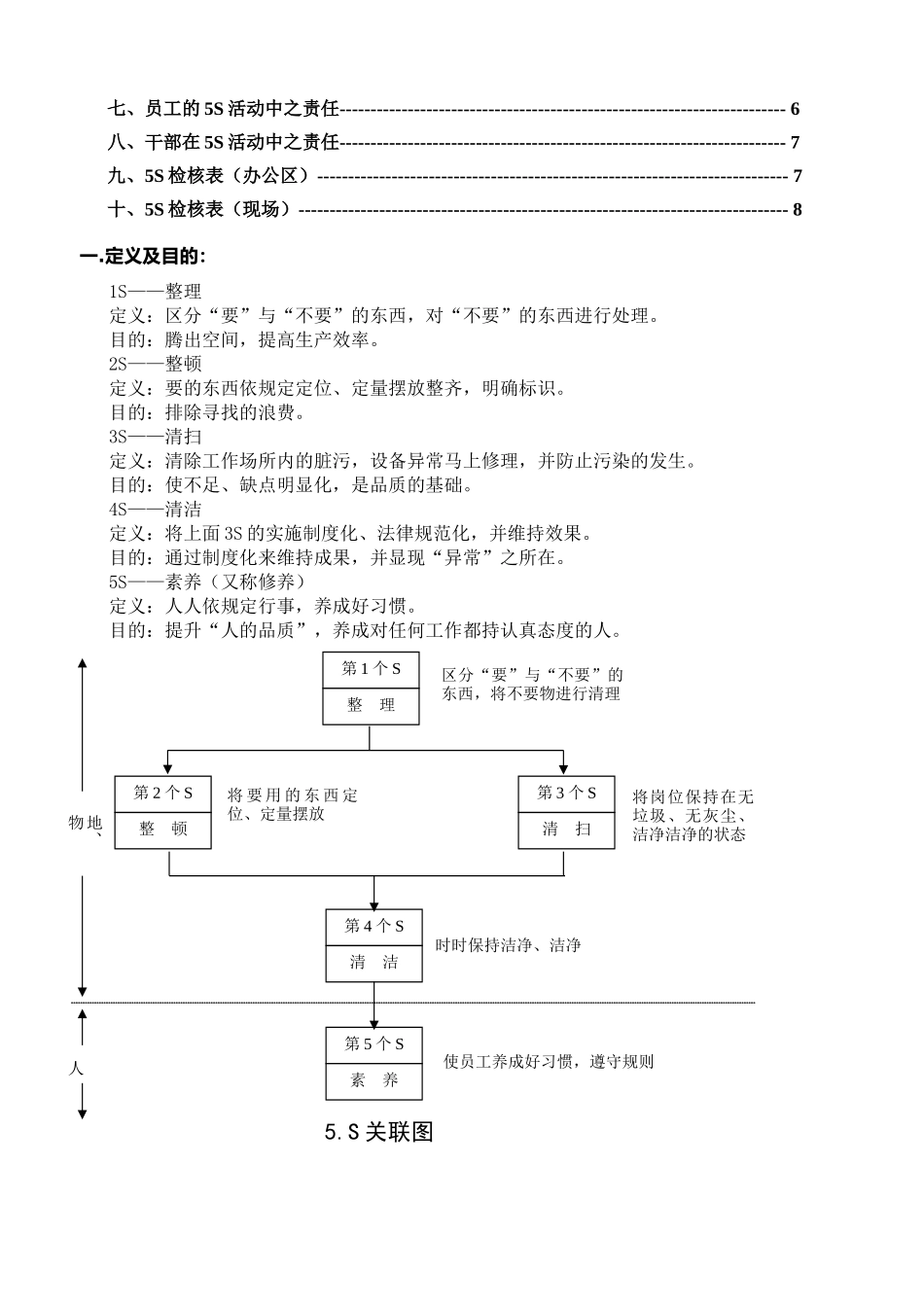 厂区5S管理办法_第2页