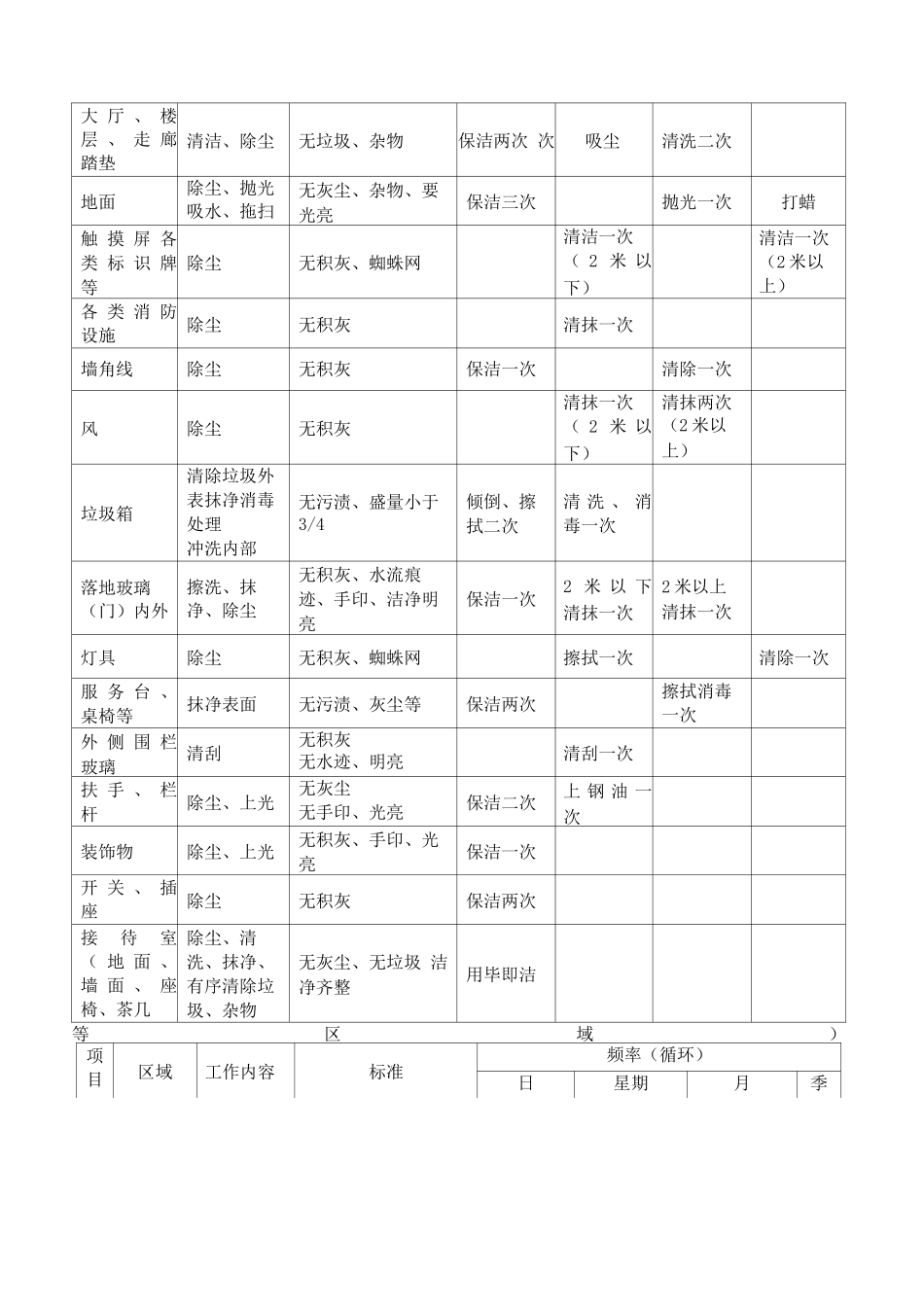 厂区保洁服务保障方案_第3页