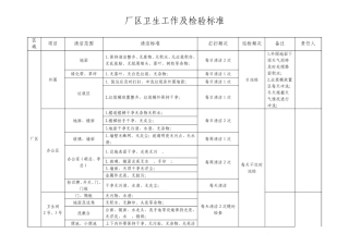 厂区卫生工作及检查标准