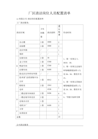 厂区清洁岗位人员配置清单