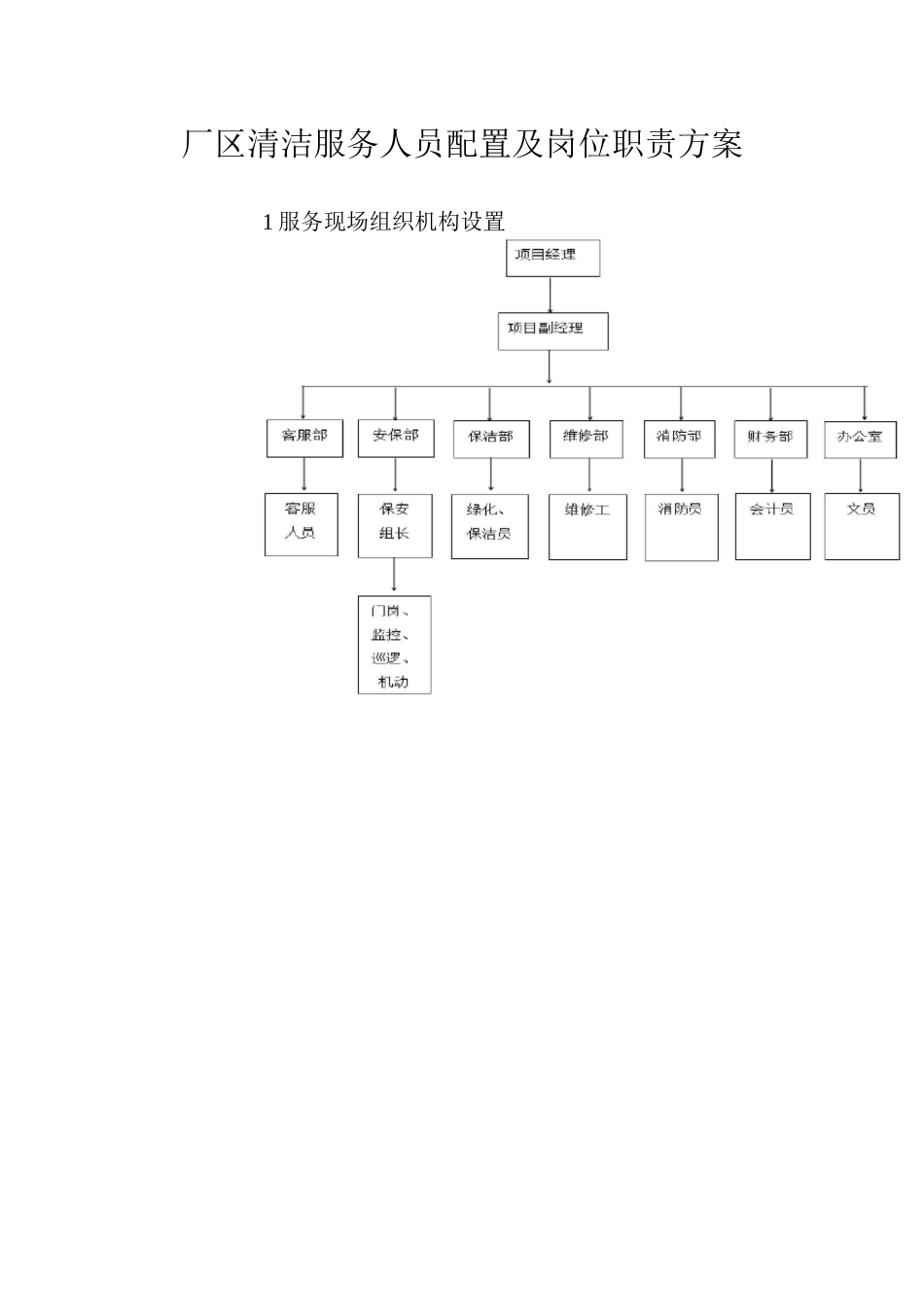 厂区清洁服务人员配置及岗位职责方案_第1页