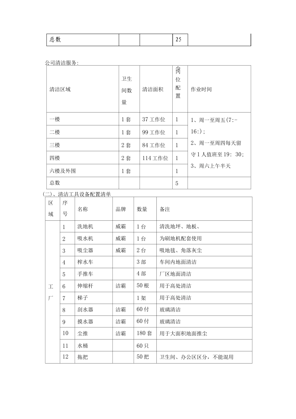 厂区清洗保洁总体服务方案_第2页