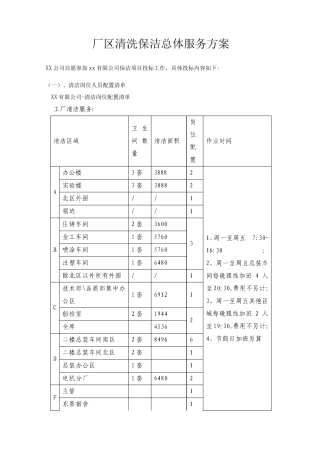 厂区清洗保洁总体服务方案