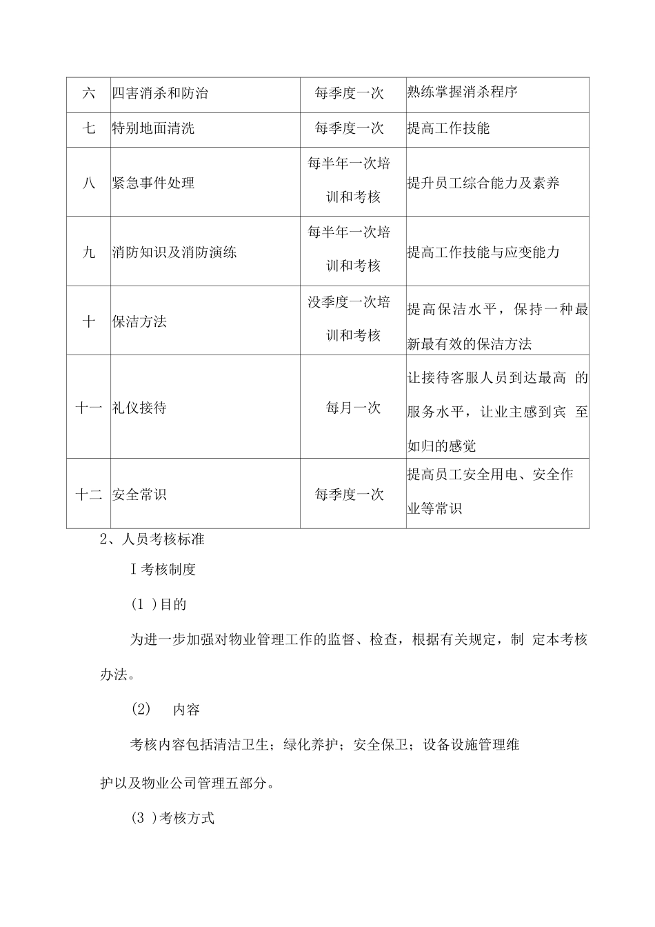厂区物业保洁人员培训、考核标准及奖惩办法2_第2页