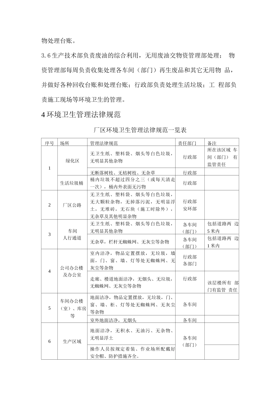 厂区环境卫生管理制度1_第2页