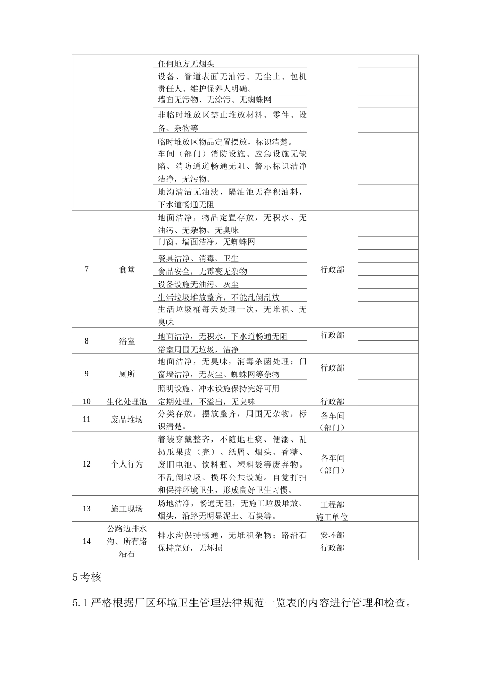 厂区环境卫生管理制度1_第3页