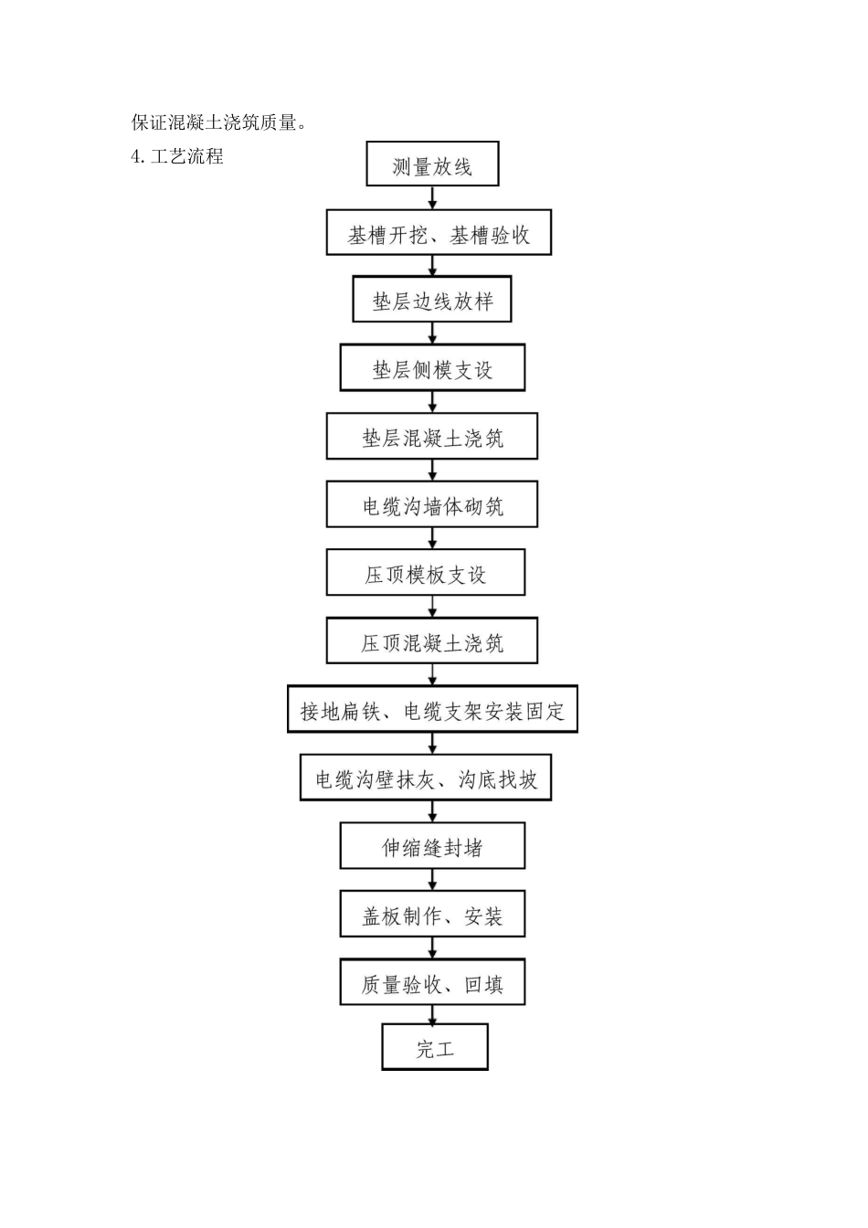 厂区电缆沟施工方案_第1页