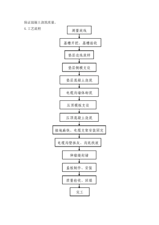 厂区电缆沟施工方案