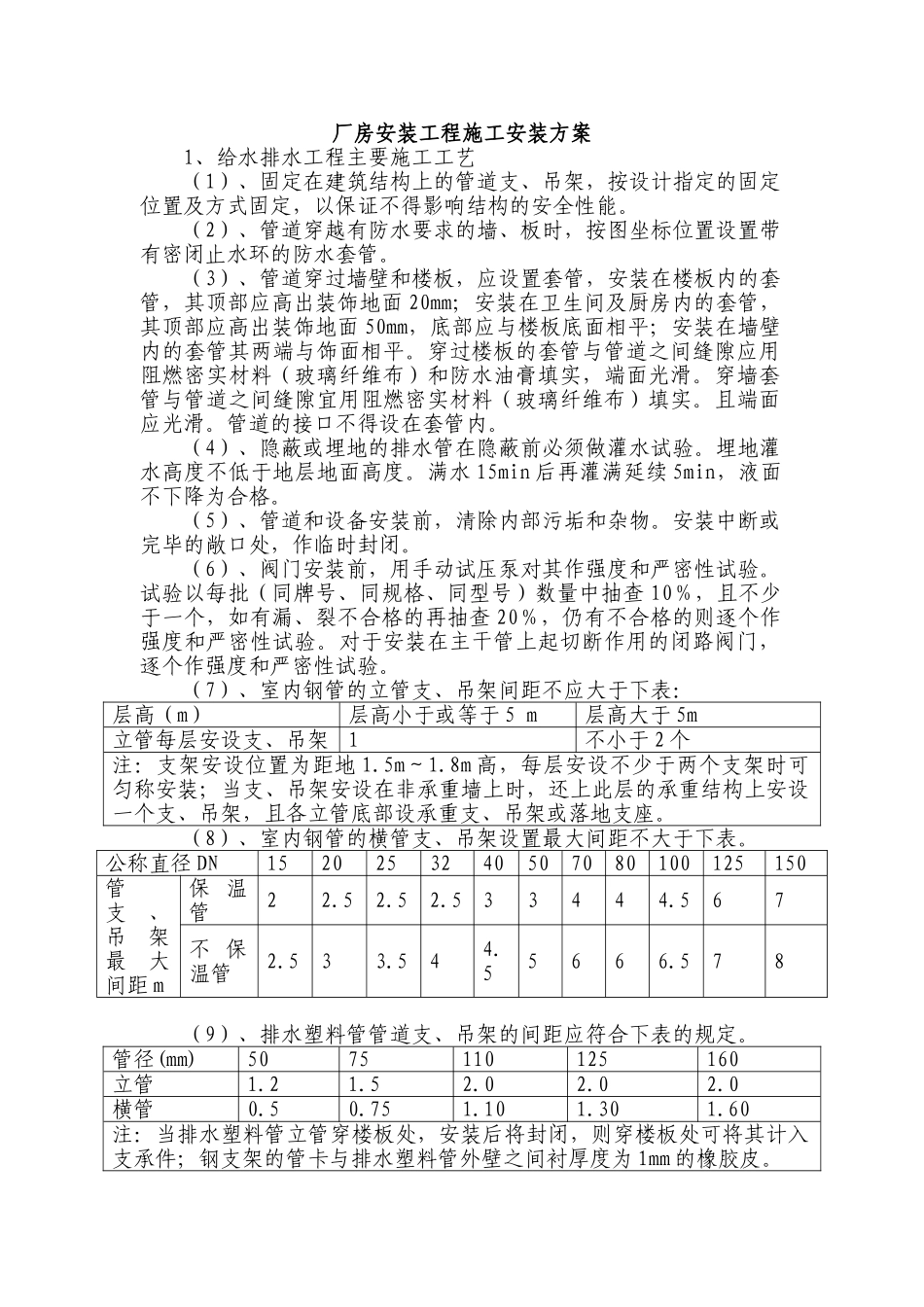 厂房安装工程施工安装方案_第1页