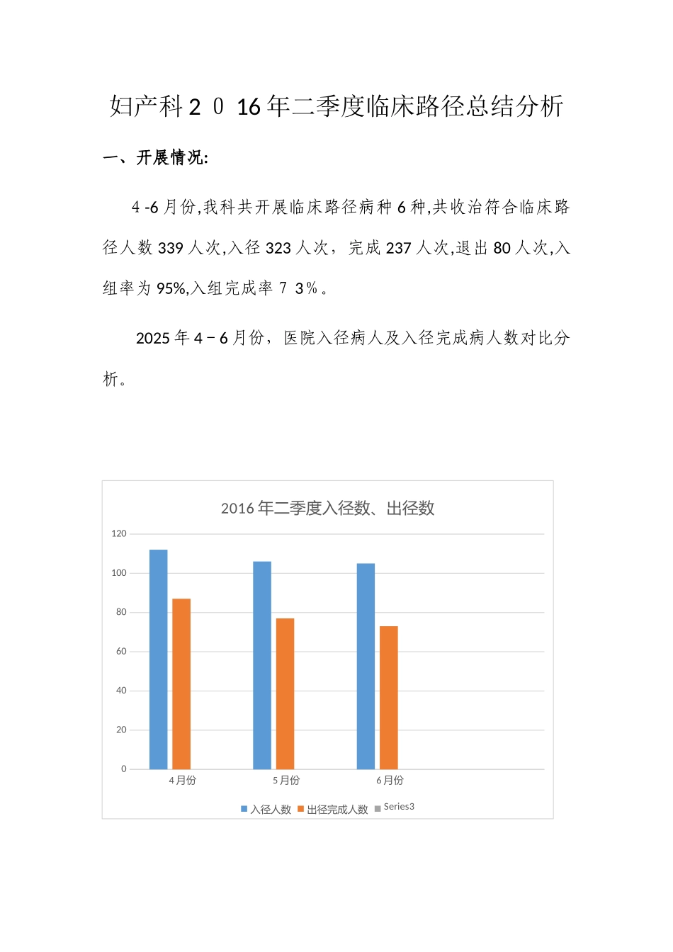 单病种质量季度分析总结 - 二季度_第1页