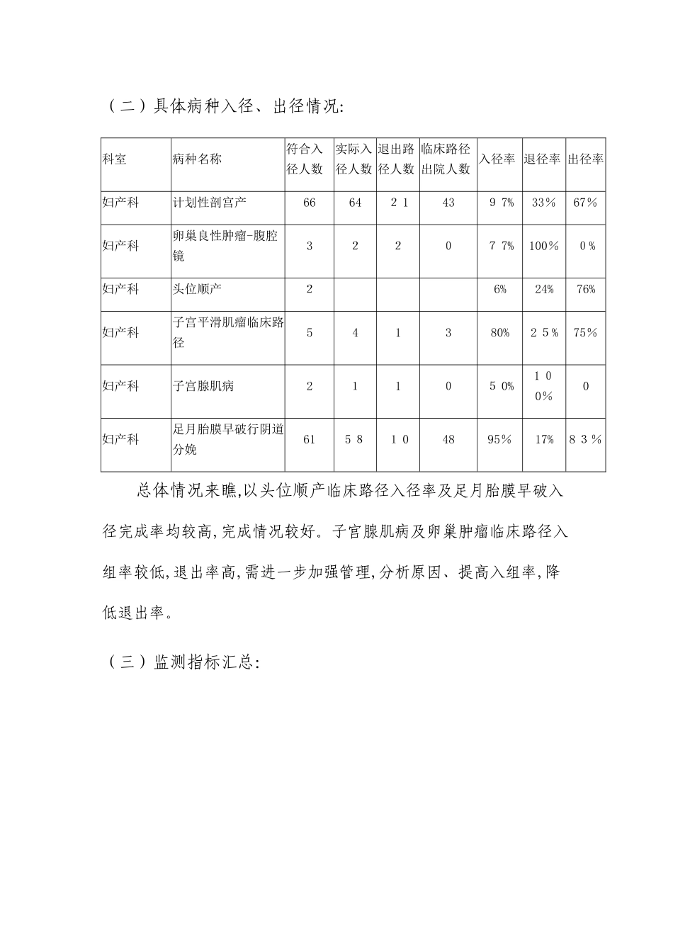 单病种质量季度分析总结 - 二季度_第2页