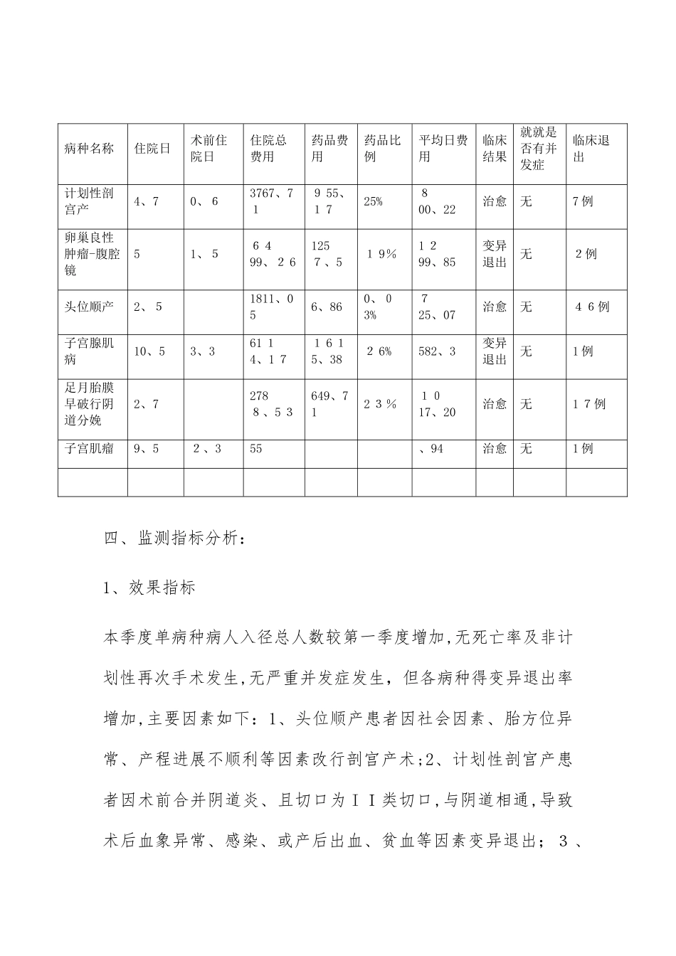 单病种质量季度分析总结 - 二季度_第3页