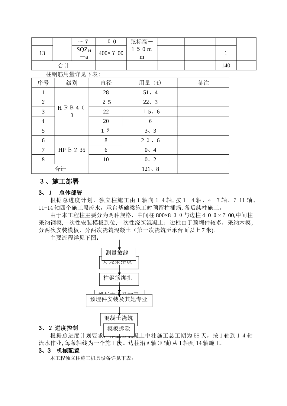 厂房独立柱施工方案_第2页