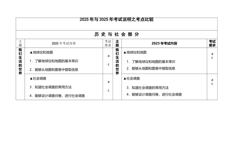 历史与社会考点比较_第2页