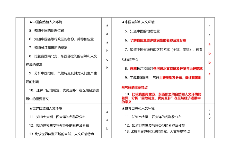 历史与社会考点比较_第3页