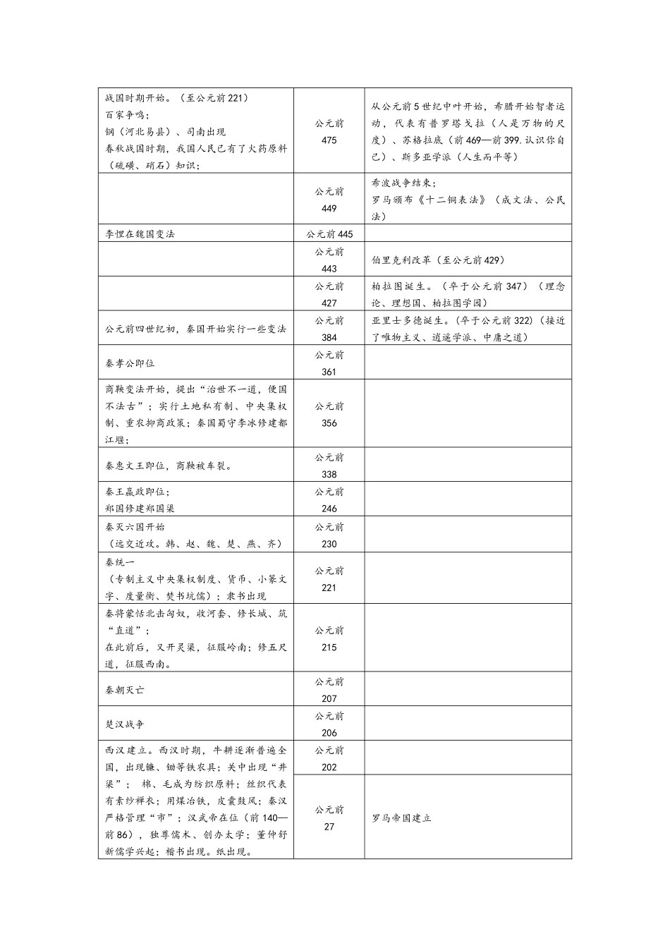 历史大事年表_第2页