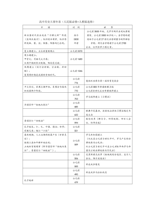 历史大事年表