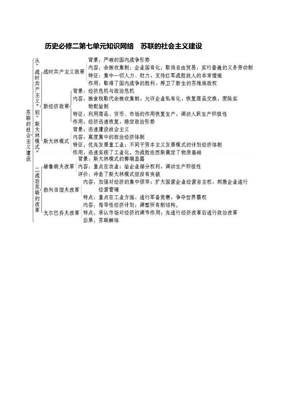历史必修二第七单元知识网络_第2页