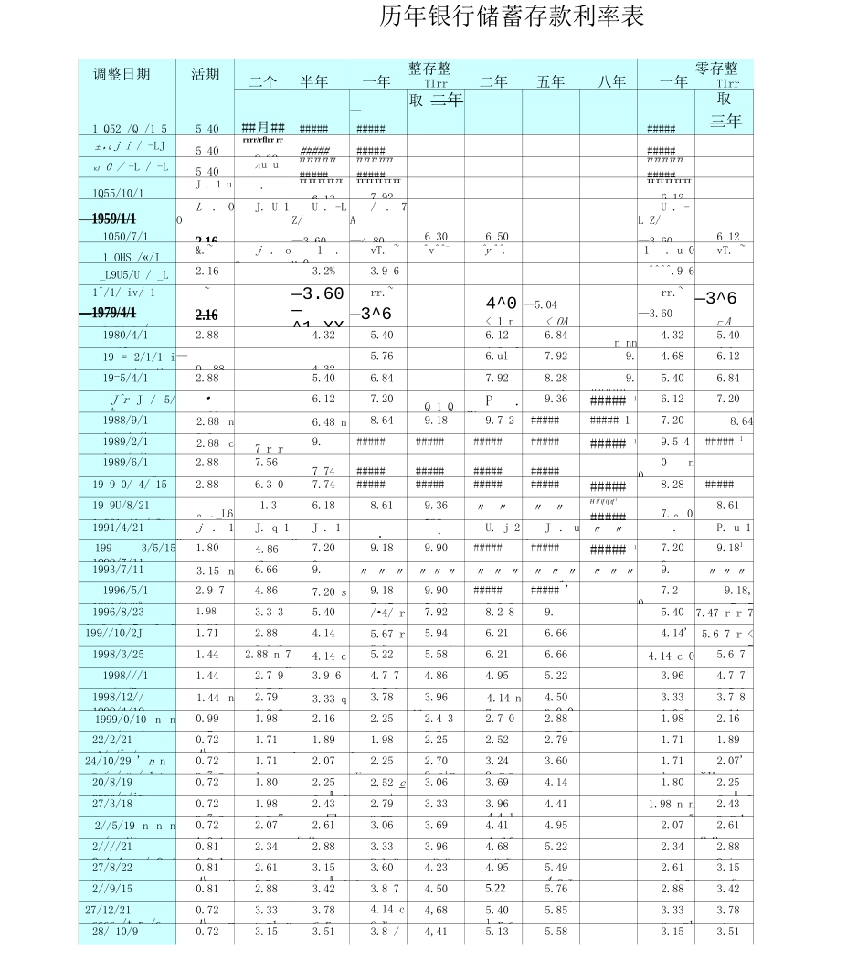 历银行储蓄存款利率表_第1页