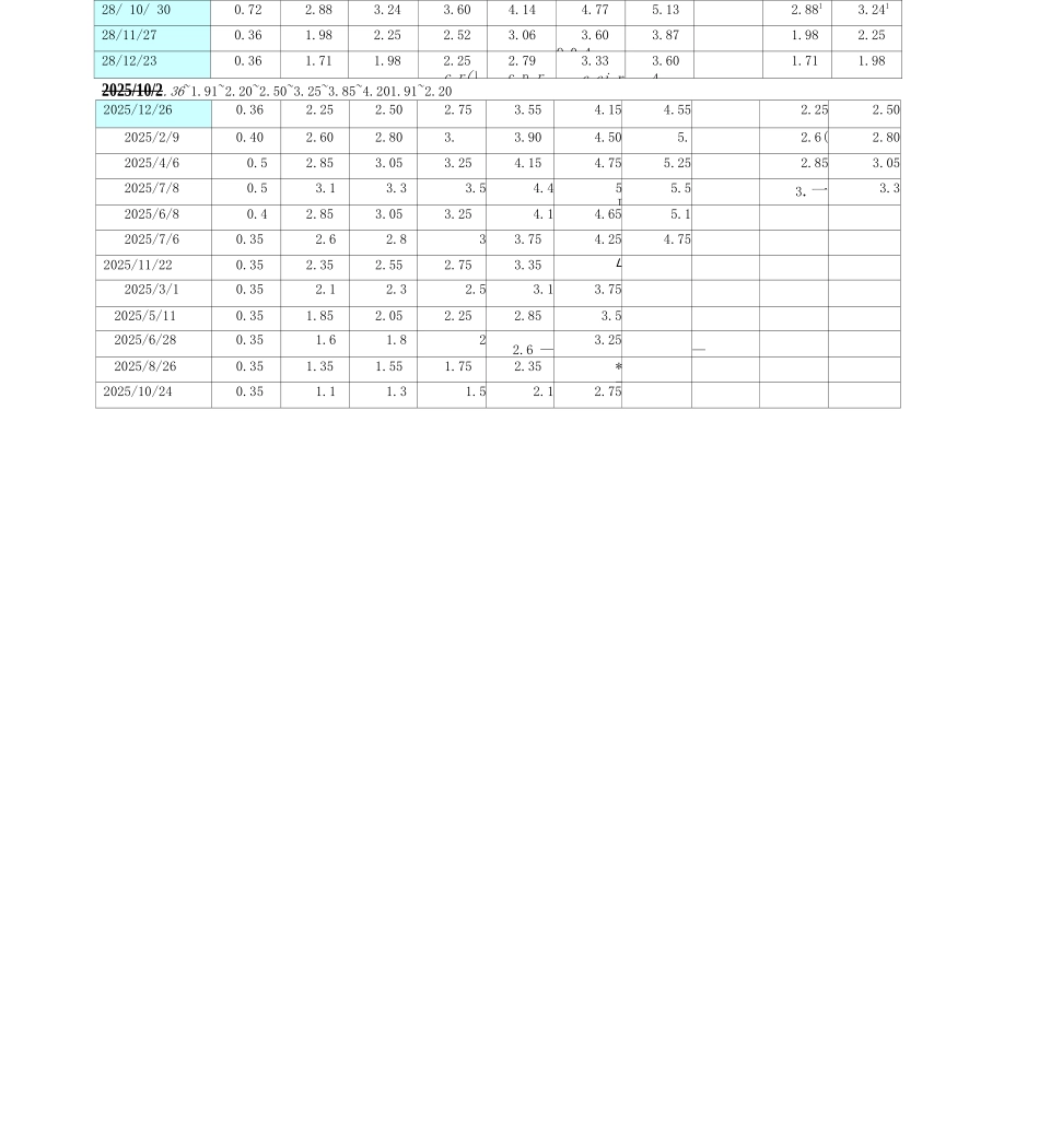历银行储蓄存款利率表_第2页