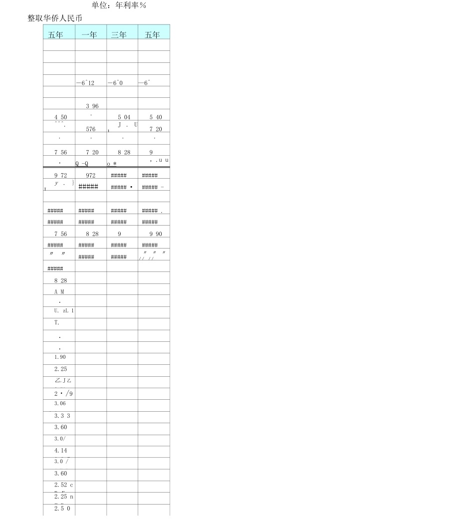 历银行储蓄存款利率表_第3页